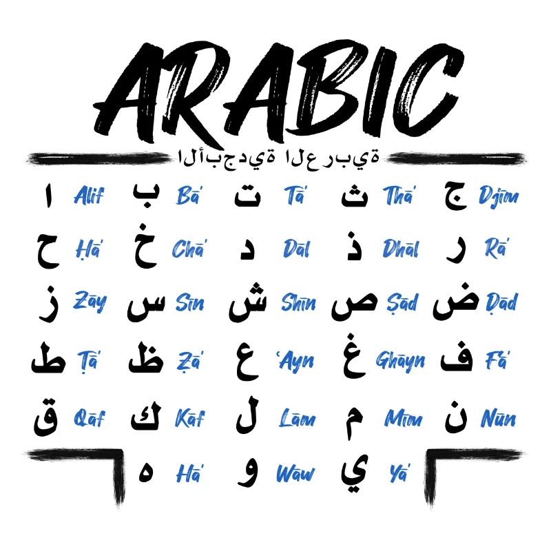 Arabic Alphabet Letters Learning