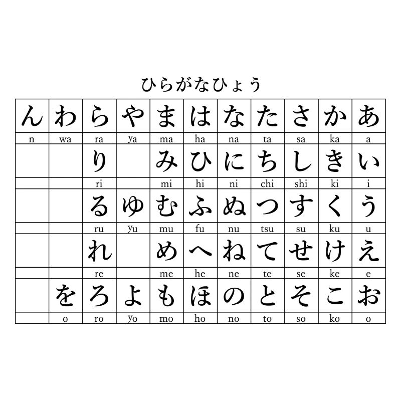 Hiragana Tabelle