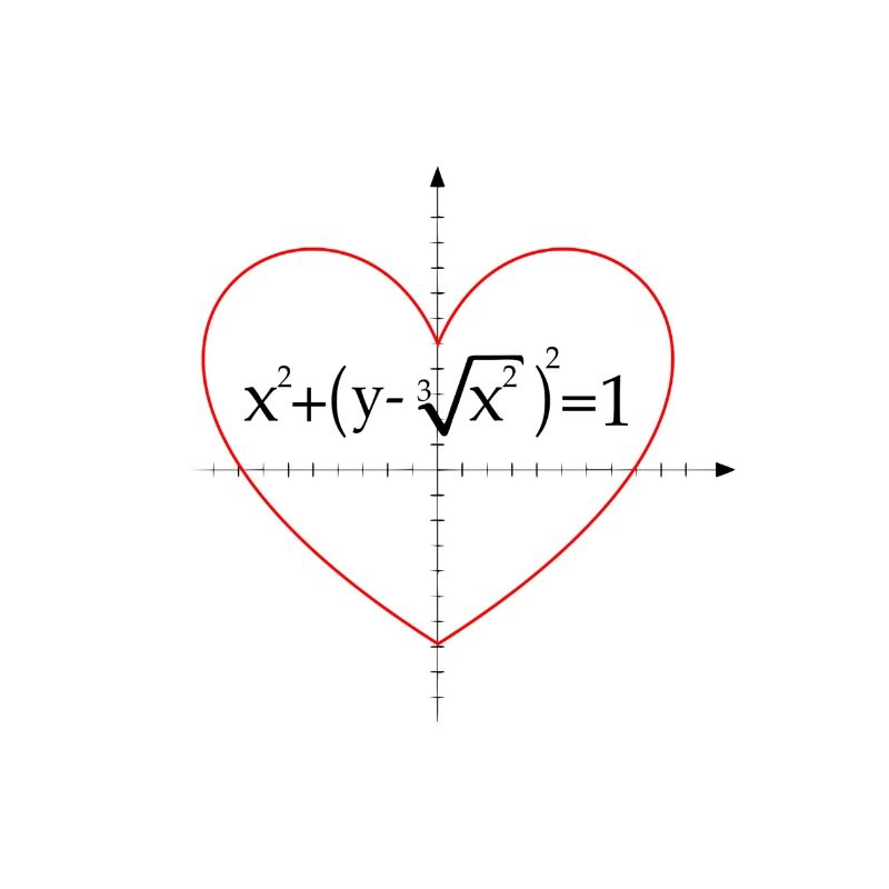 math formula for a heart