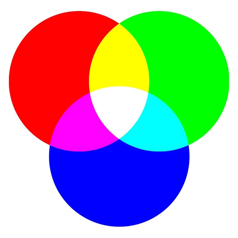 RGB