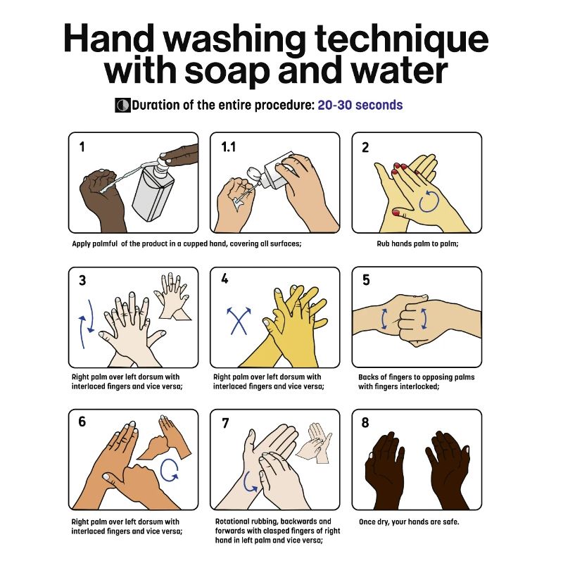 Hand Washing Instructions
