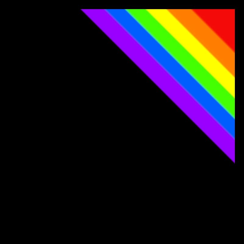 Regenbogen Geschenkidee Ecke bunt