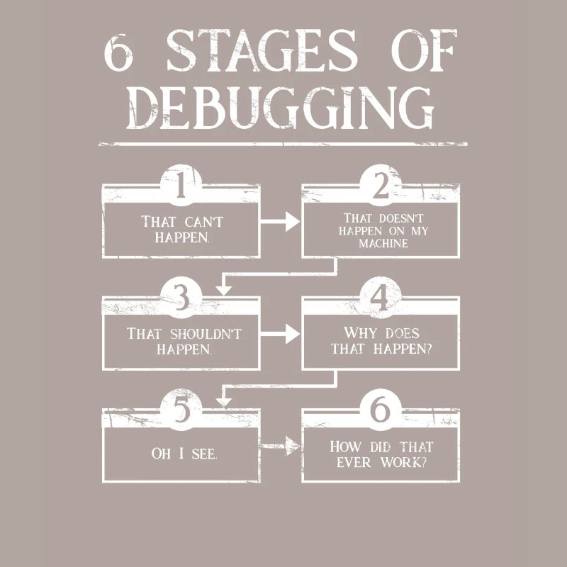 6 Schritte zum Debuggen der Computerprogrammiercodierung