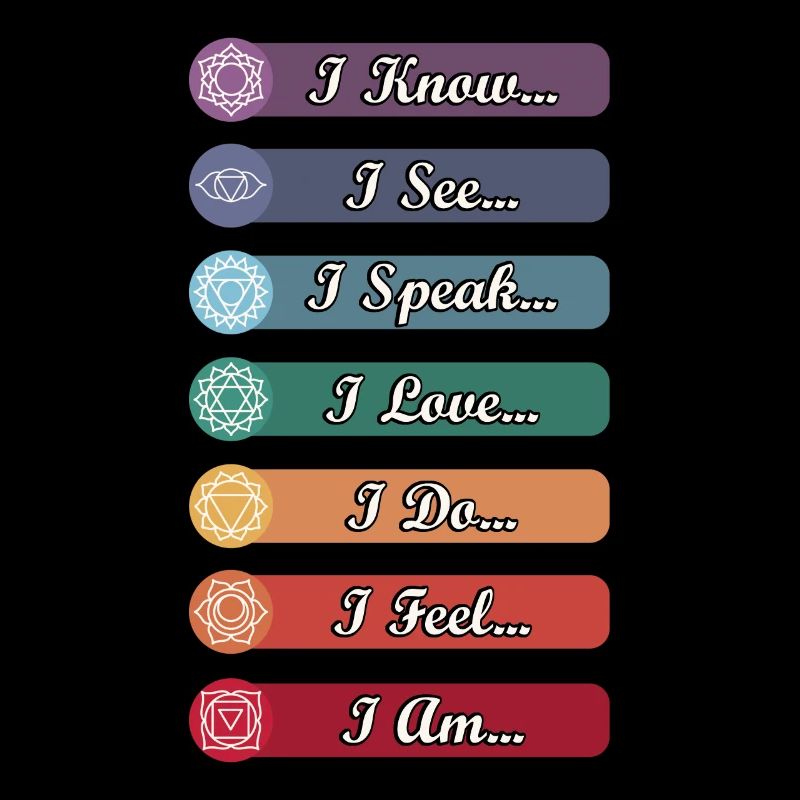 Yoga Chakra Symbole