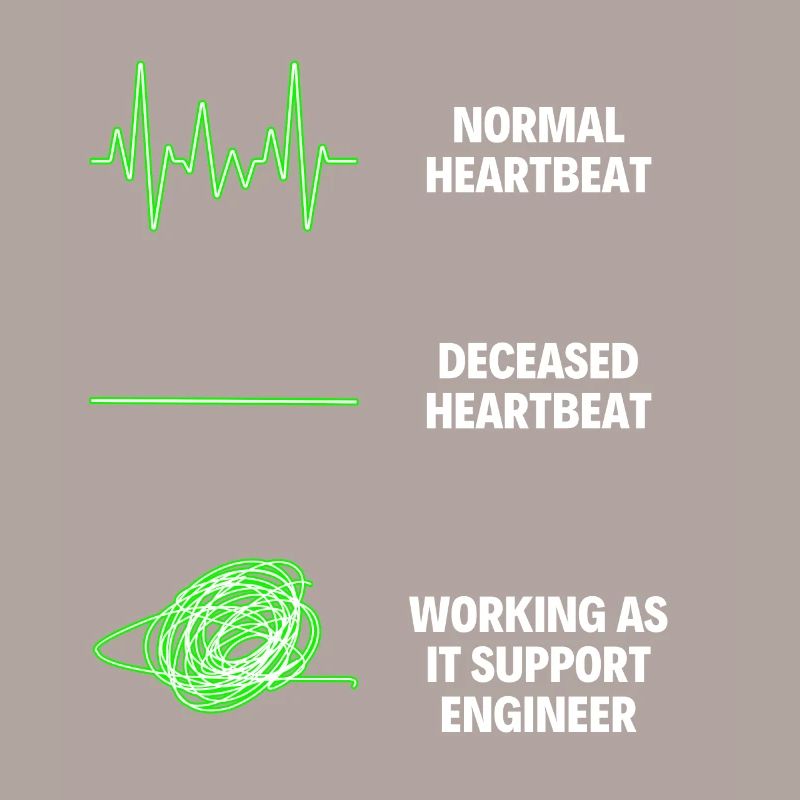 IT Support Engineer Worker IT Computer