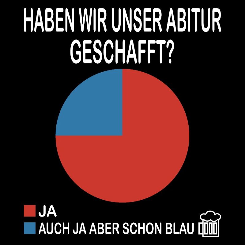 Abitur 2023 Abschlussklasse