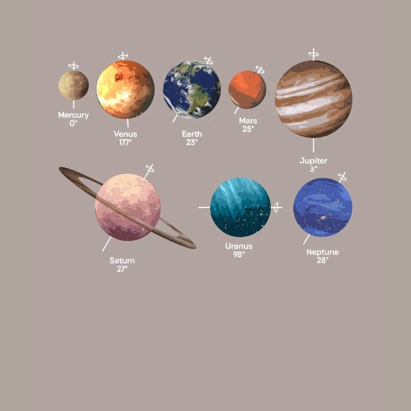 Planet Rotation Solar System Space