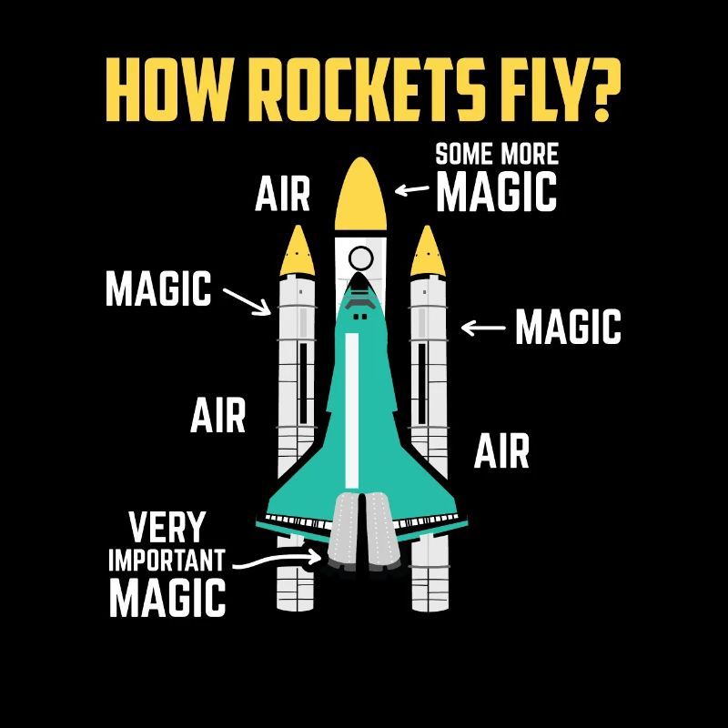 How Rockets Fly Magic Air Space Shuttle Geschenk