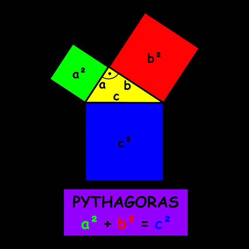 Pythagoras