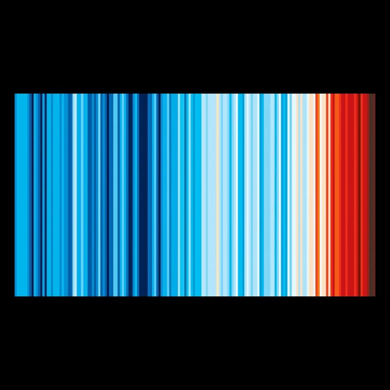 Climat