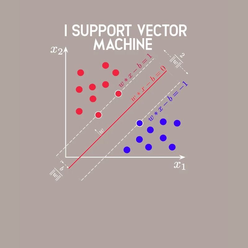Ich unterstütze Vector Machines Machine Learning - Tech