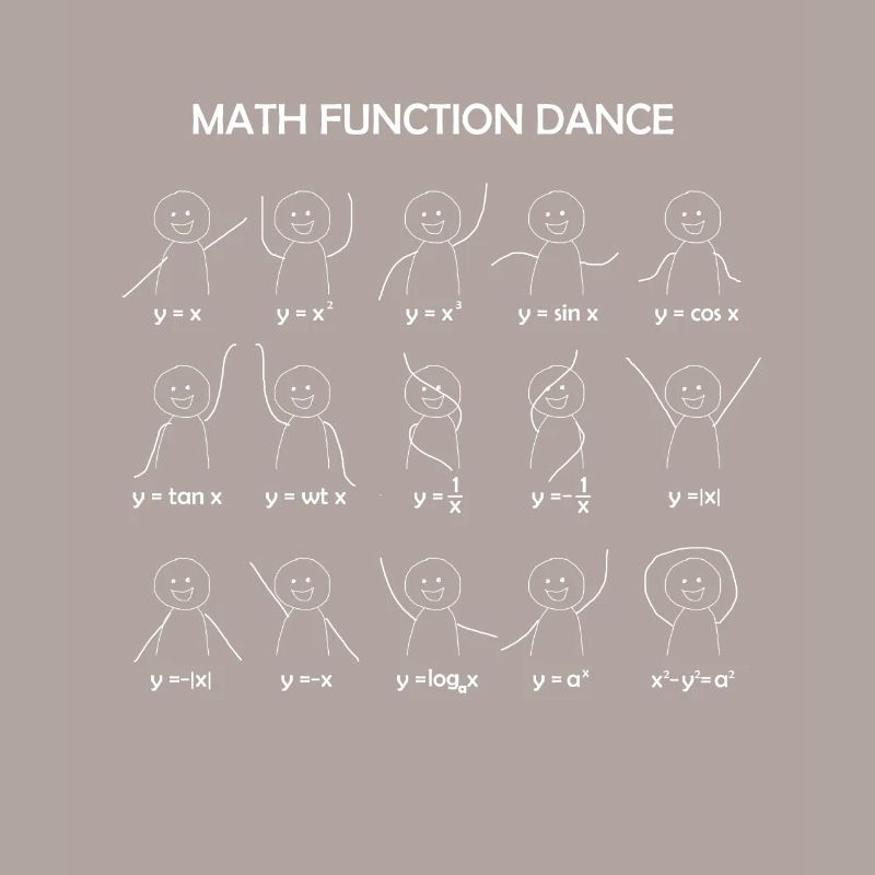 Math Function Dance Grath Équations Mathématiques