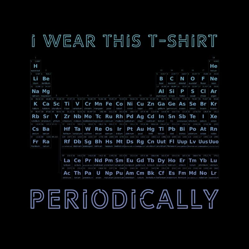 Periodensystem