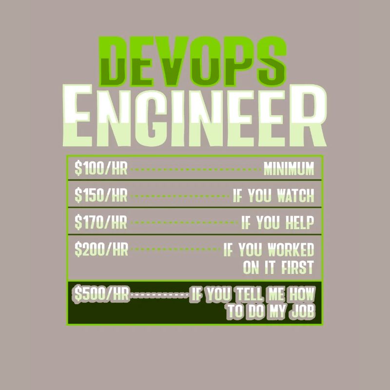 Devops Sys-Admin Entwickler