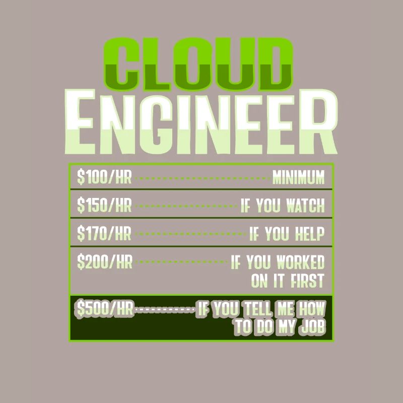 Sys Admin and Developer Cloud Devops Engineer