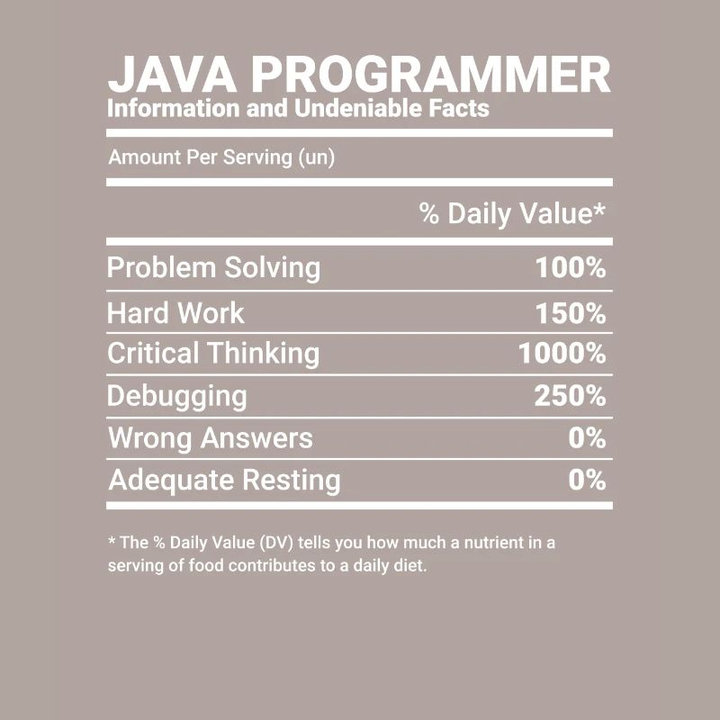 Java Programmer Software Engineer Developer Nutrit