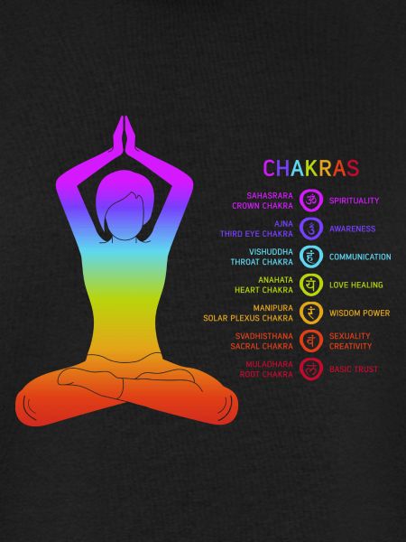 Chakra - Chakras