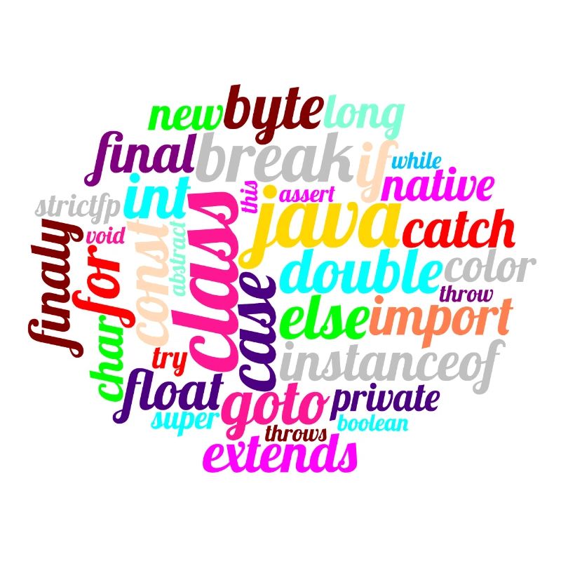Java WordCloud