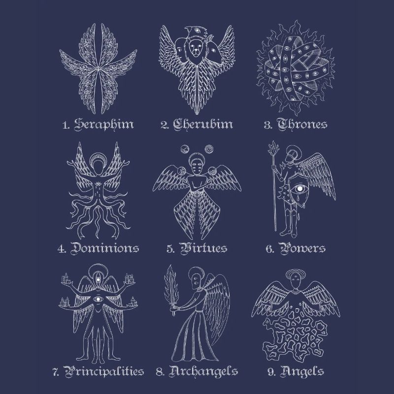 Anges bibliquement exacts neuf rangs d’anges