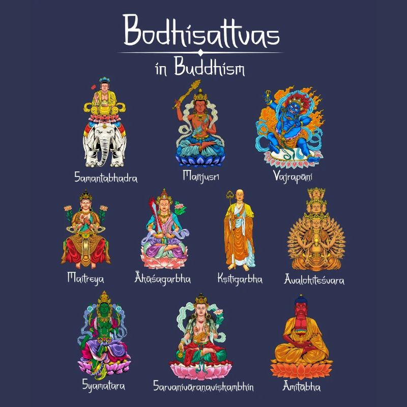 Bodhisattvas - Buddhist Gods