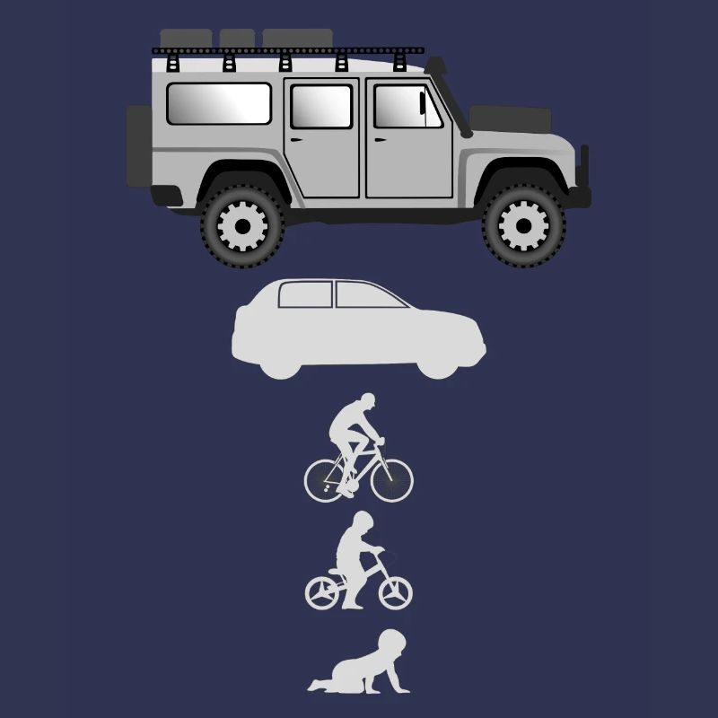 Evolution Landi