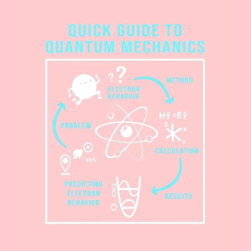 Quantum Physics Quantum Physics Quantum Leap