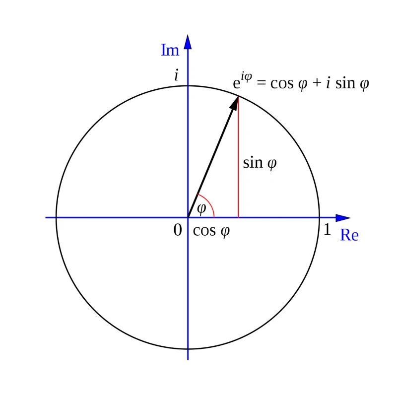 Formule d'Euler
