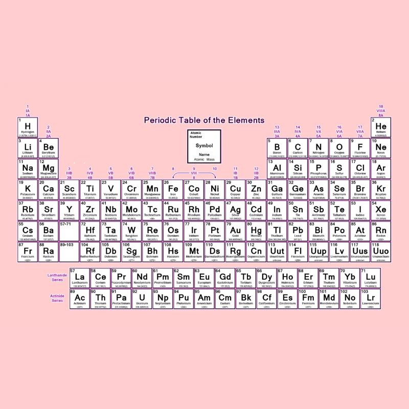 Periodensystem der Elemente