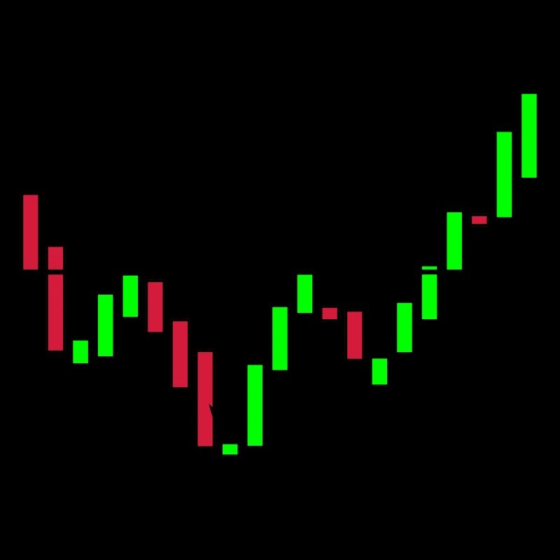 Shoulder-Head-Shoulder Chart