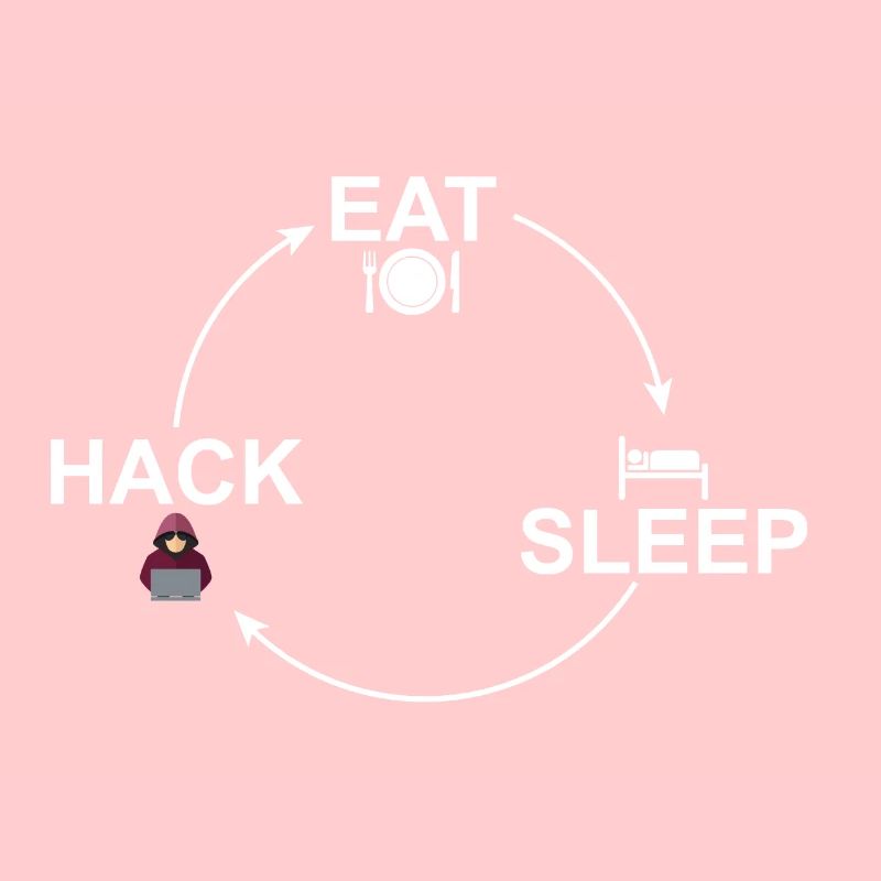 Kreislauf: Eat-Sleep-Hack Hacker Hacken 24/7