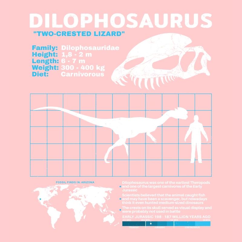 Fiche technique de Dilophosaurus