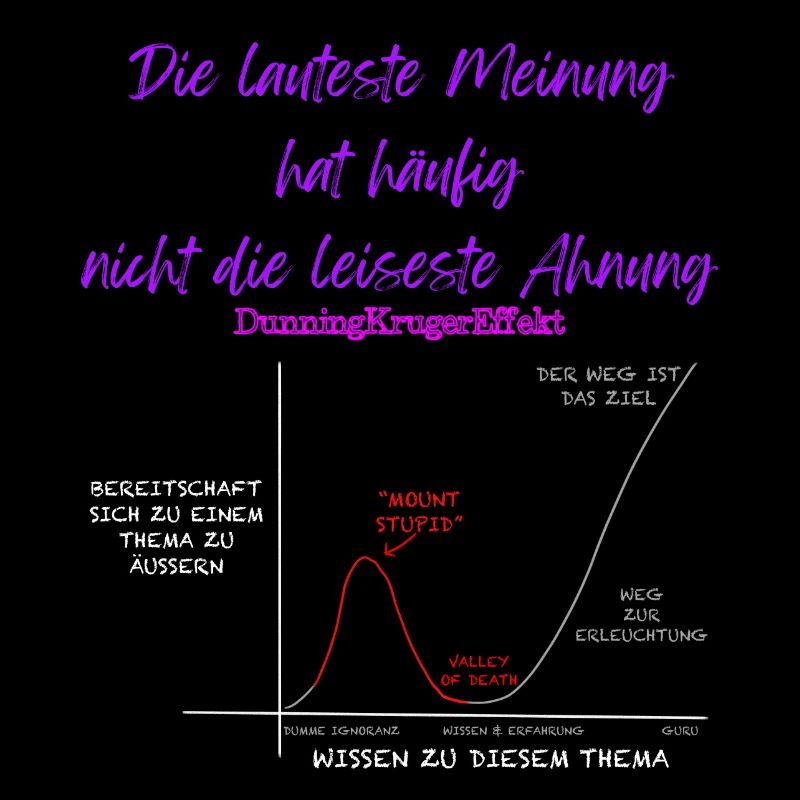 Dunning Kruger Effekt