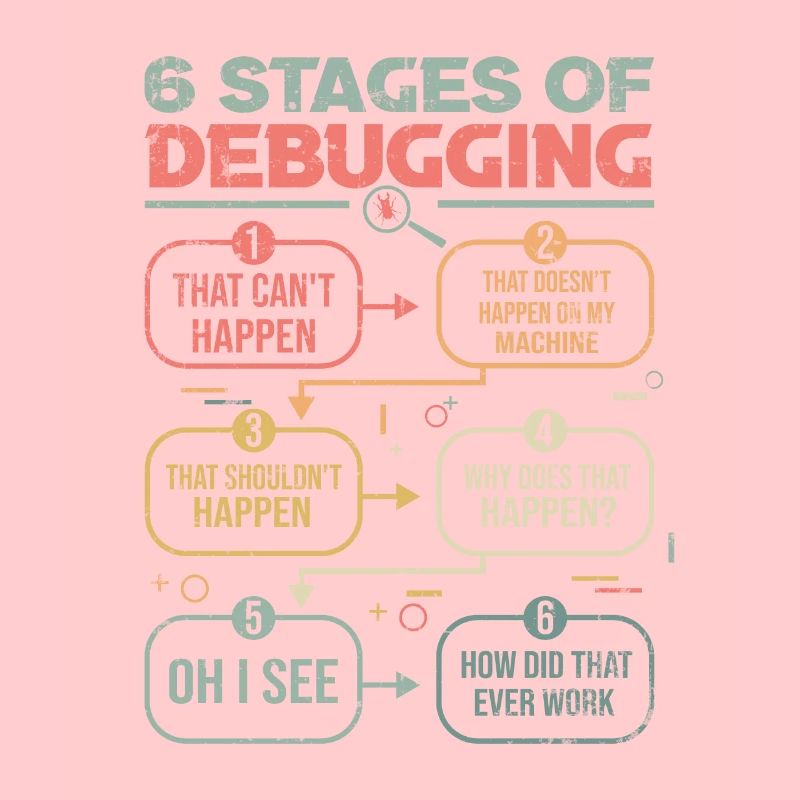 Programmierer Debugging 6 stages of debugging