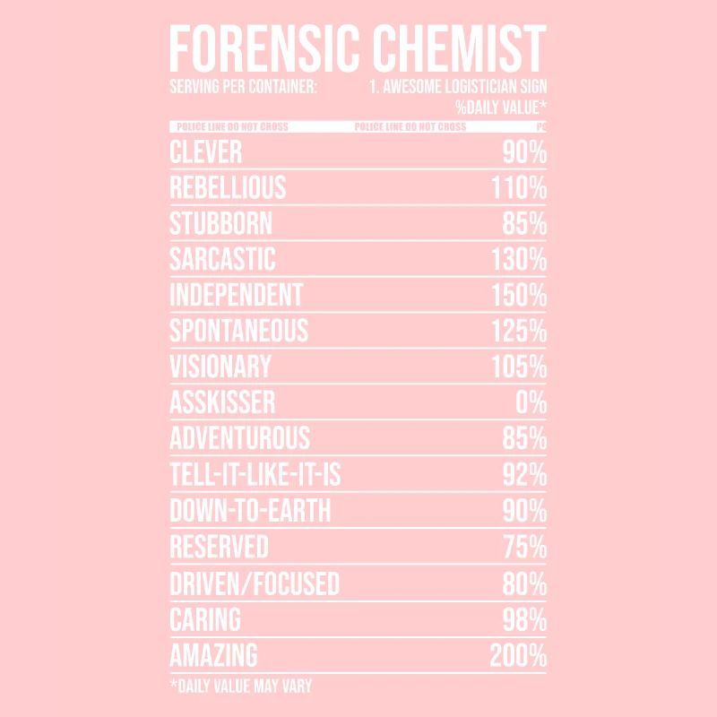 Forensic Chemist Daily Value