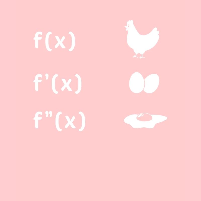Fonction dérivée Œuf de poule Oeuf au plat Maths