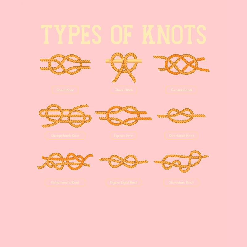 Types de nœuds Pathfinder