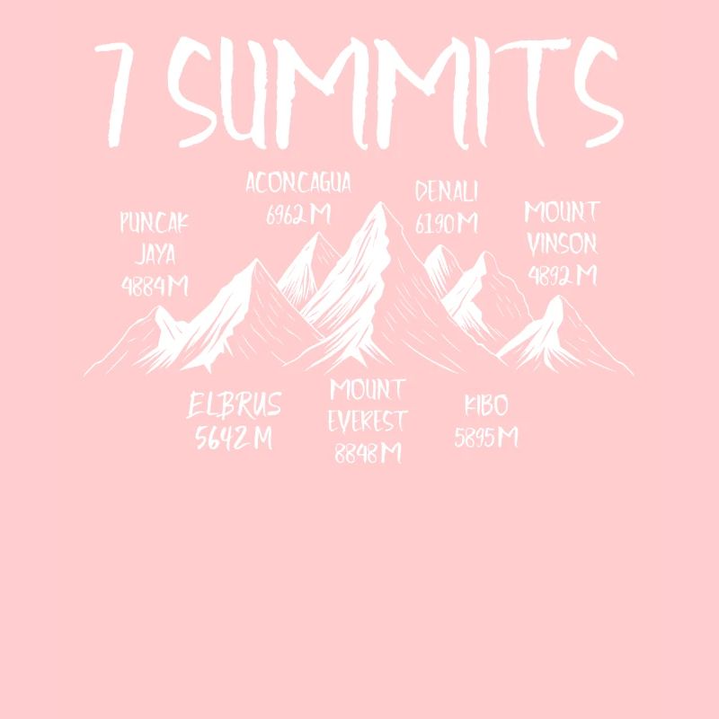 7 Summits Puncak Jaya