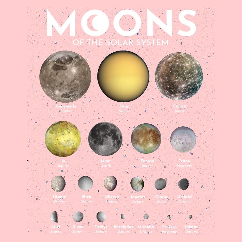 Monde des Sonnensystems