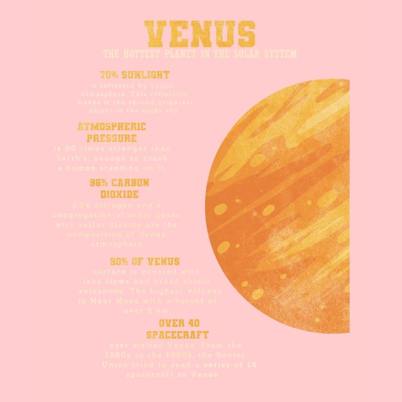 Faits sur l’astronomie du système solaire de la planète Vénus