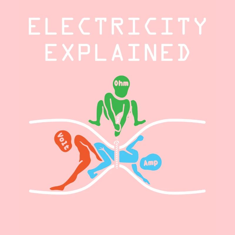 Physique des électrons