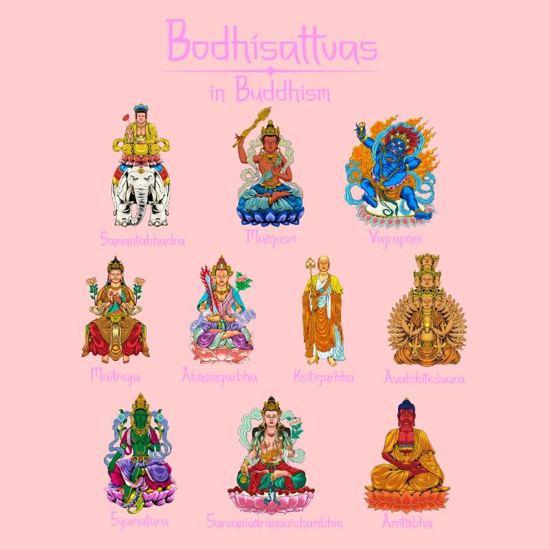 Bodhisattvas - Buddhismus