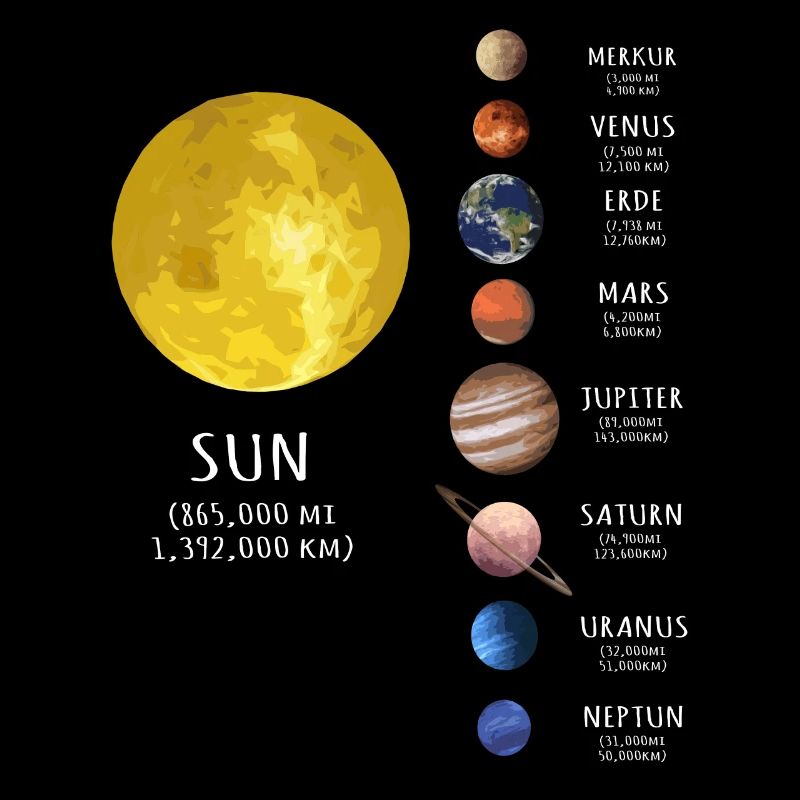 Sonnensystem, Planet, Planeten, Sonne, Erde