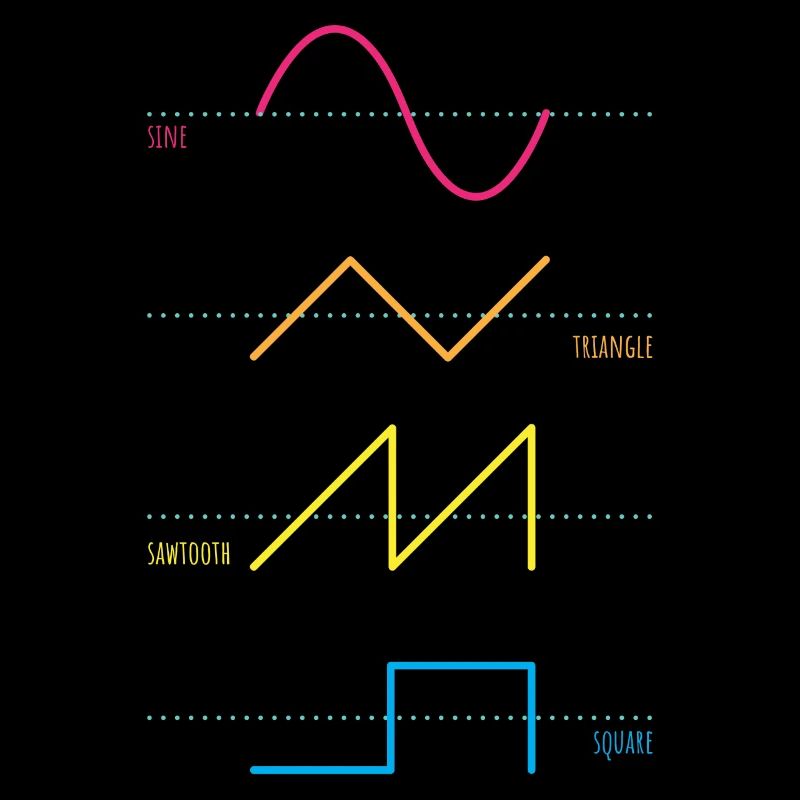 Synthesizer Audiowaves Analog Digital