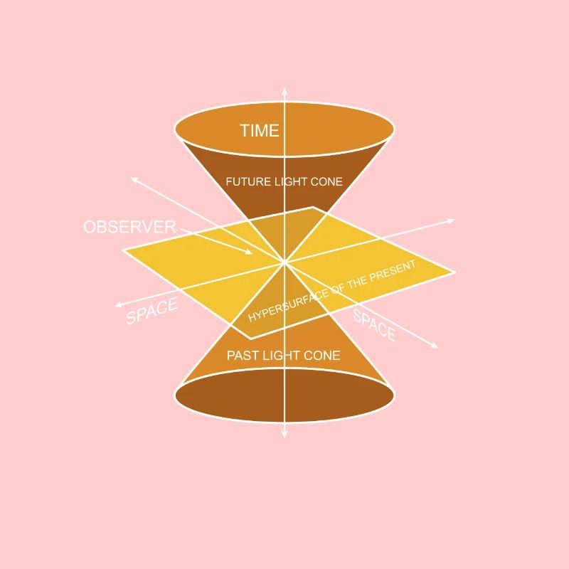 Physik Phyiker Berechnungen Quantenphysik