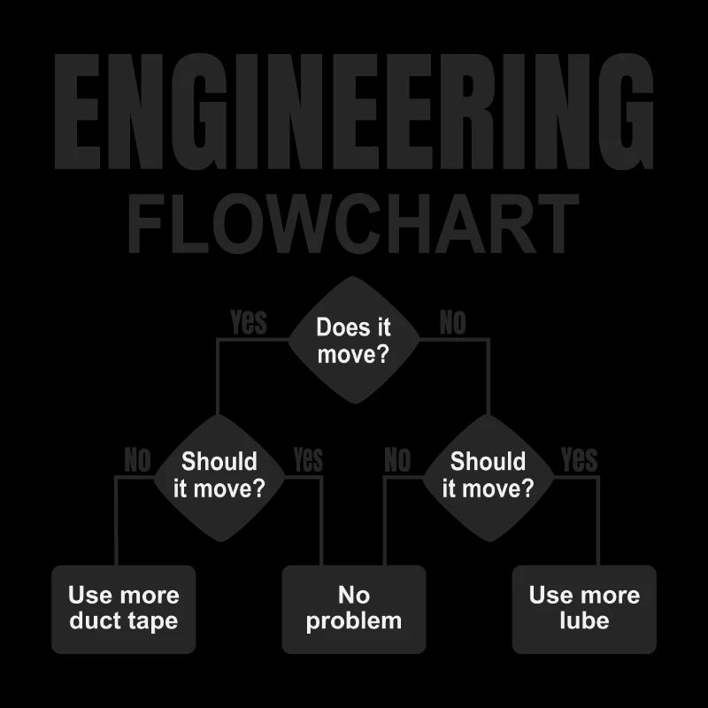 Engineering technischer Flowchart Ingenieur