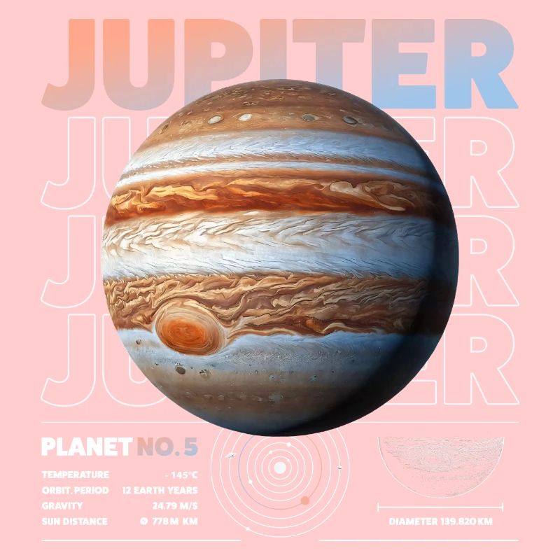 Détails de Jupiter