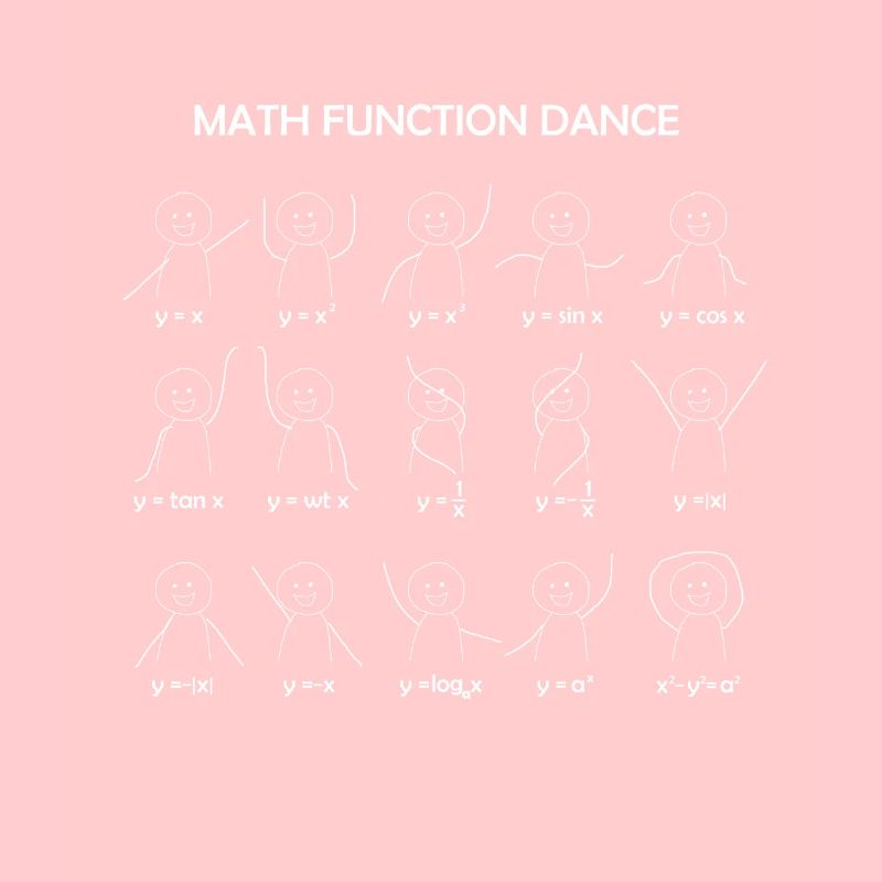 Math Function Dance Grath Gleichungen Mathe
