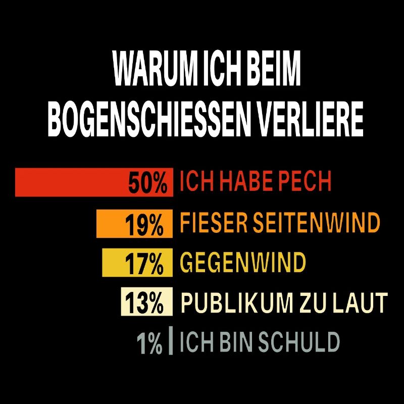 Why I Lose at Archery – Chart
