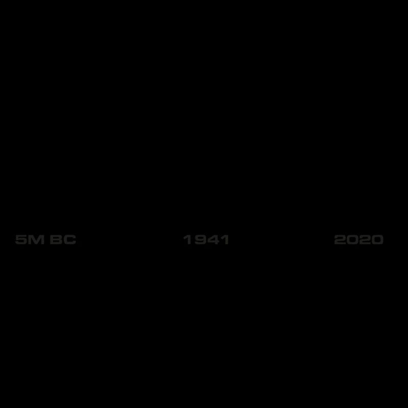 Jeep Evolution update 2020