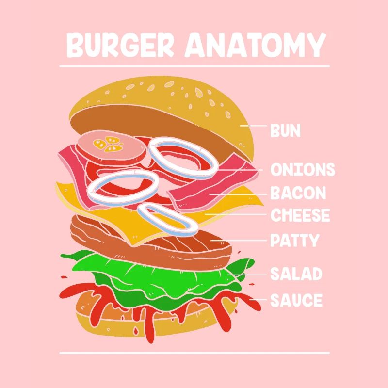 Anatomie du cheeseburger